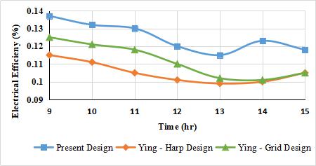 Chart 3