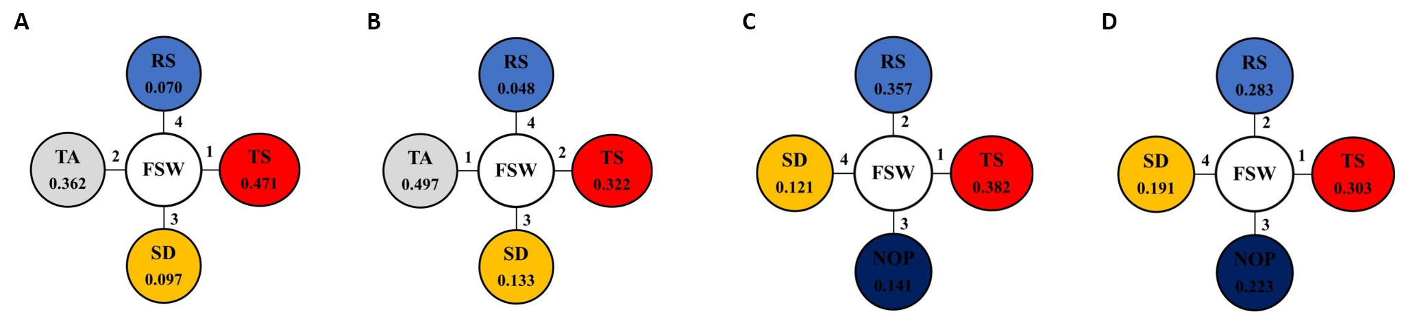 fig 22