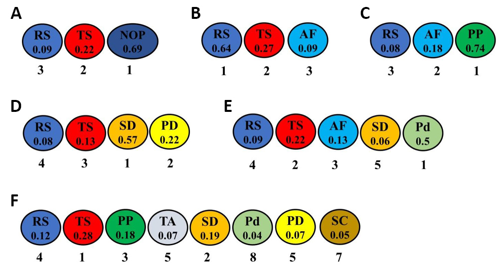 fig 13