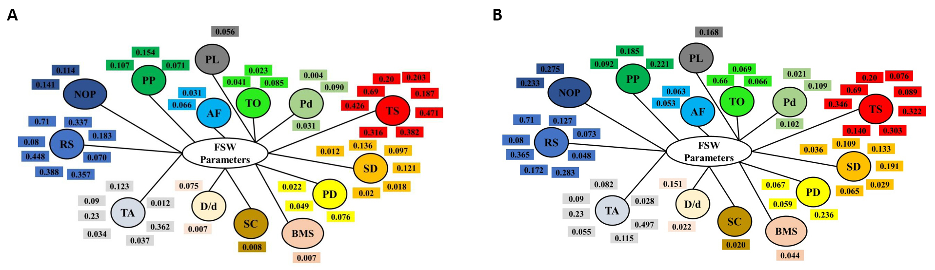 fig 24