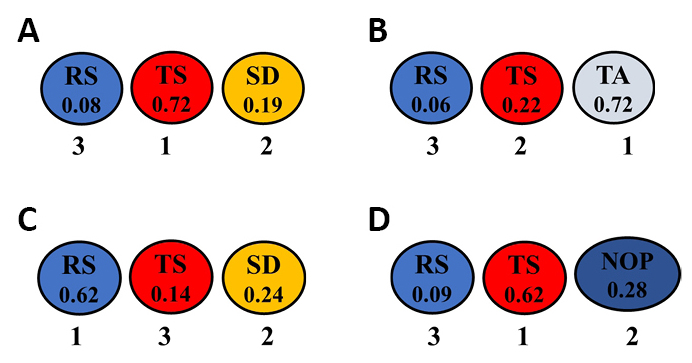 fig 14