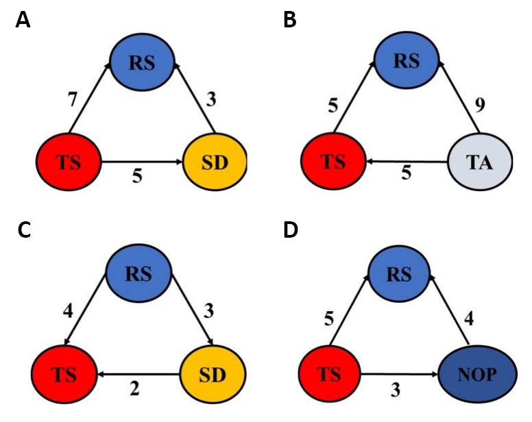 fig 8