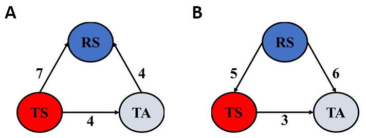 fig 11
