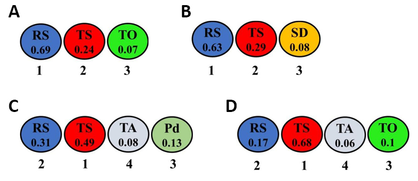 fig 16