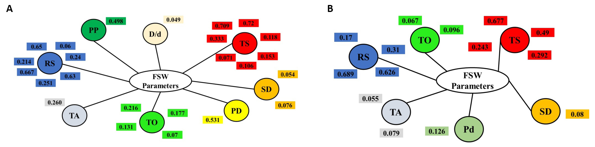 fig 20