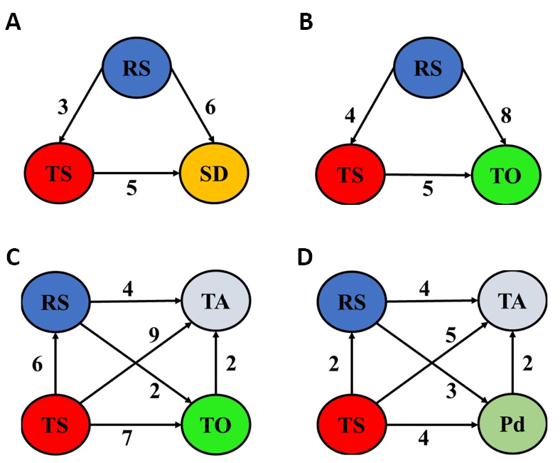 fig 10