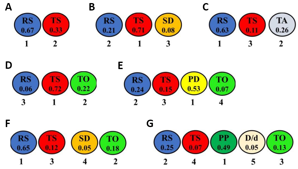 fig 15
