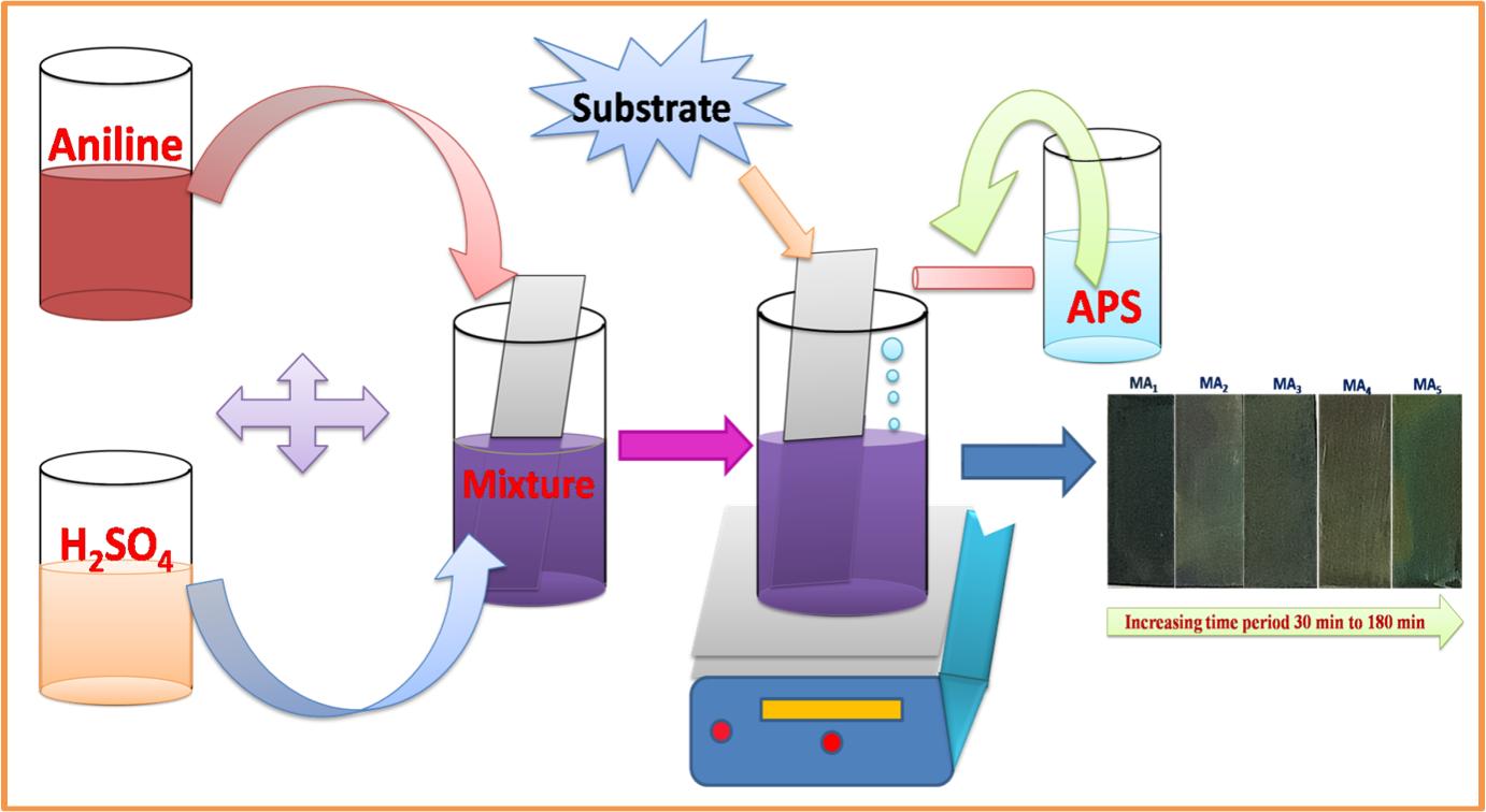 C:\Users\shri\Desktop\Picture final 1.tif