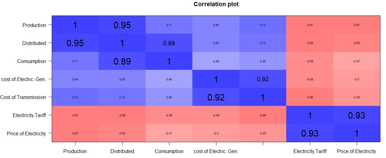 corplot