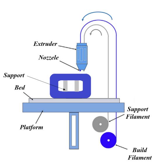 Diagram

Description automatically generated