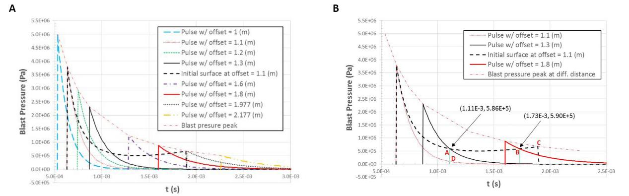 fig 12