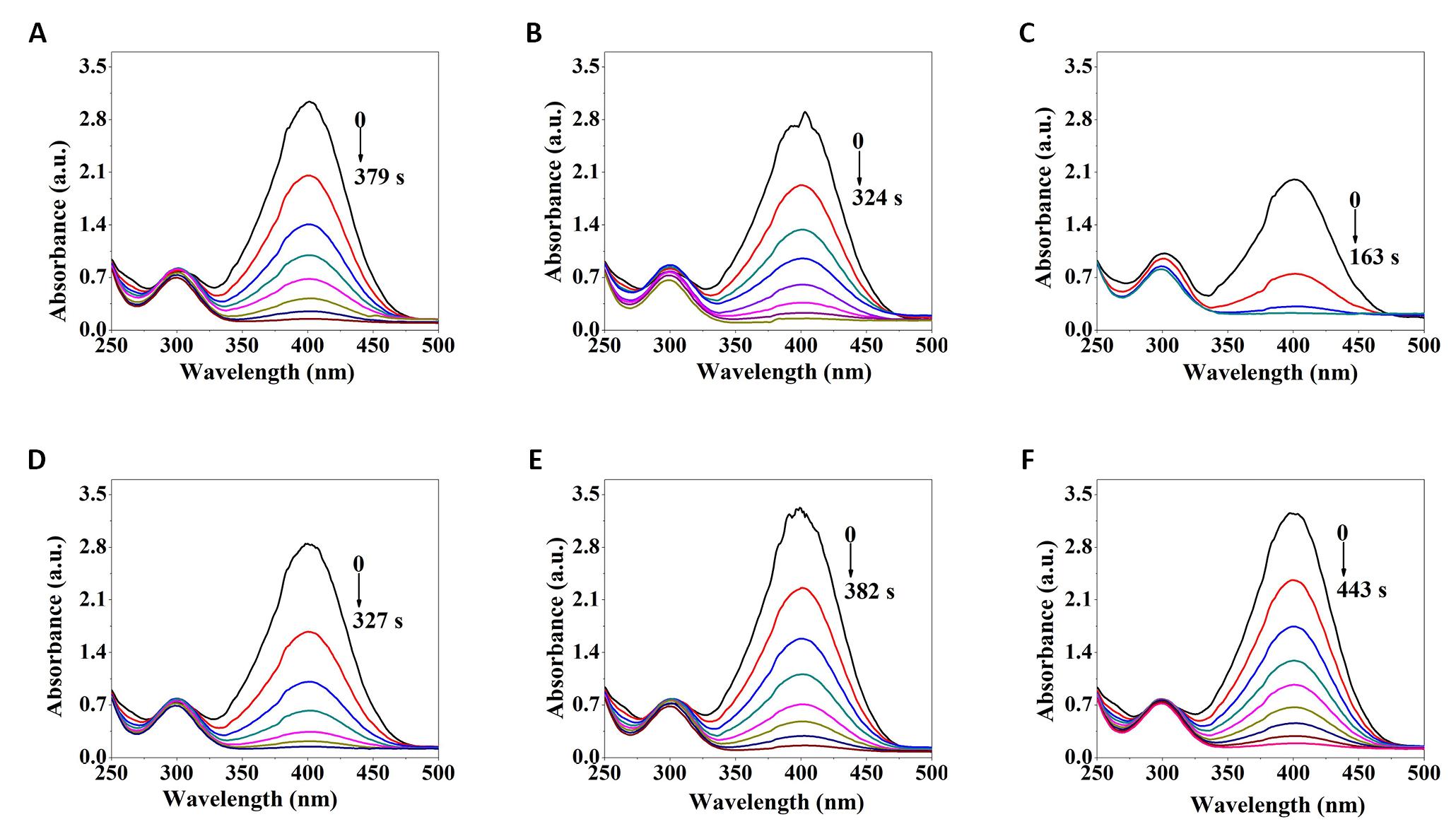 fig3