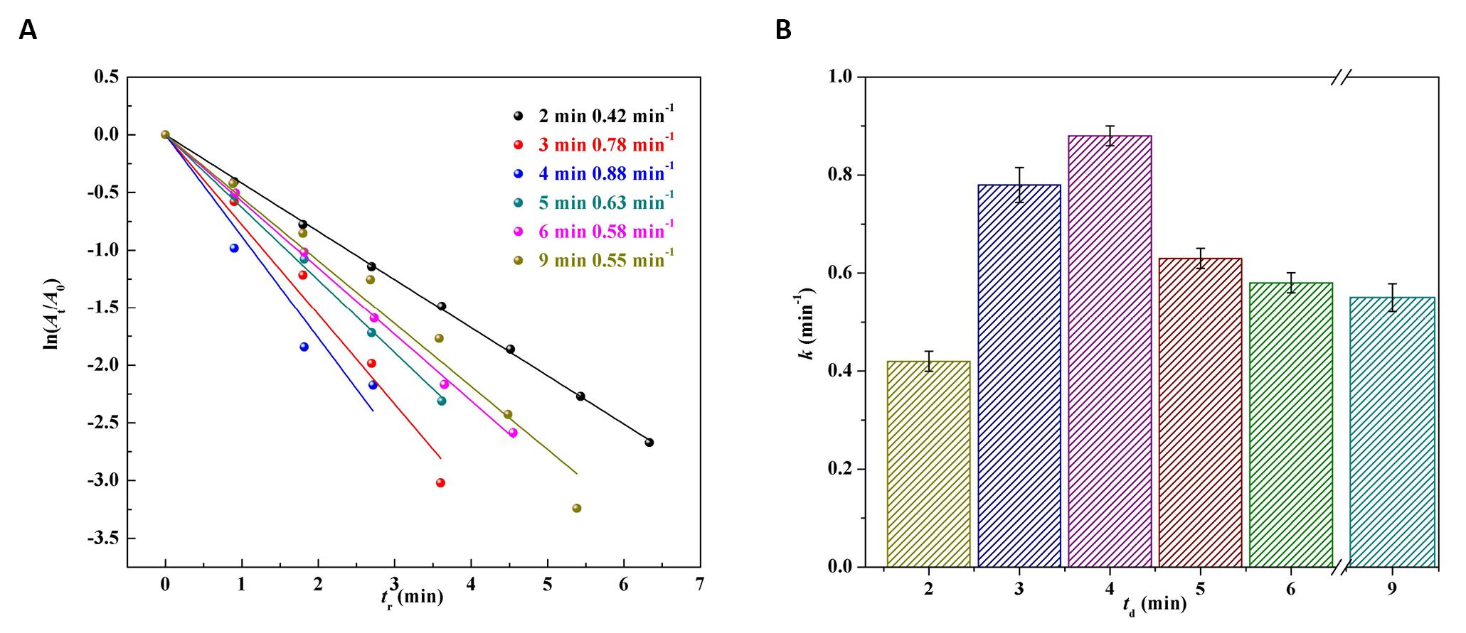 fig9