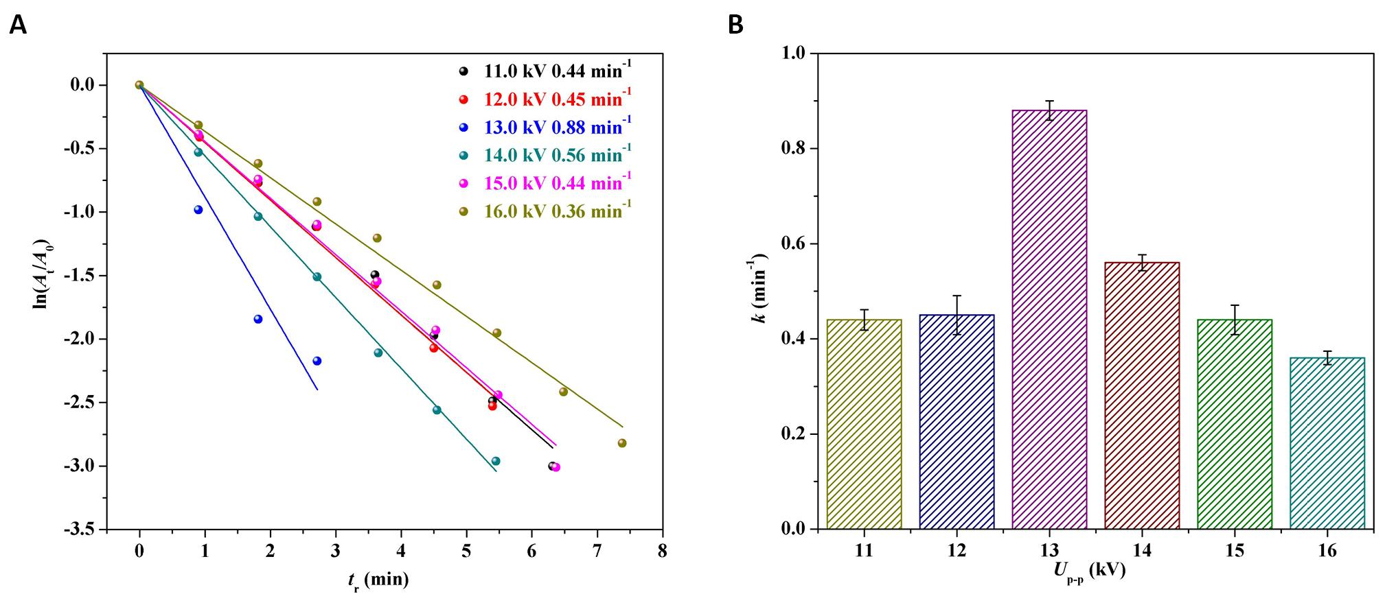 fig4