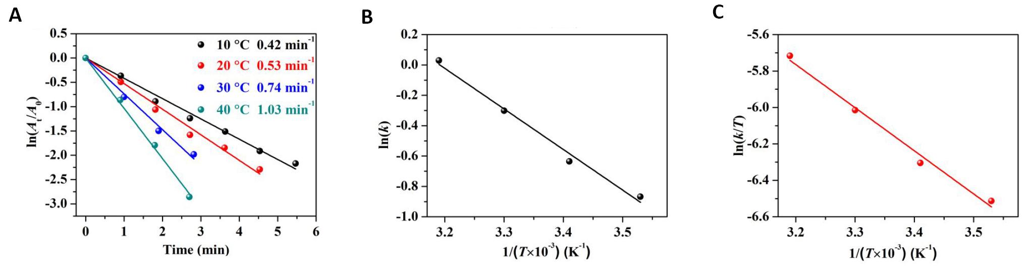 fig14