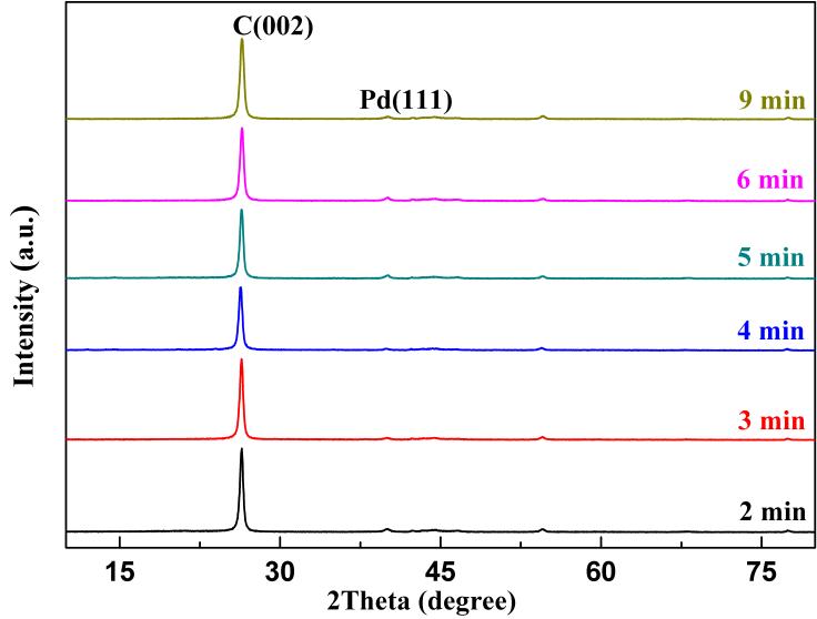 fig10