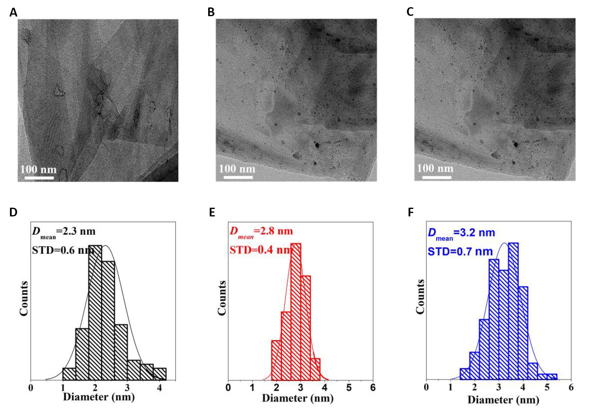 fig 12