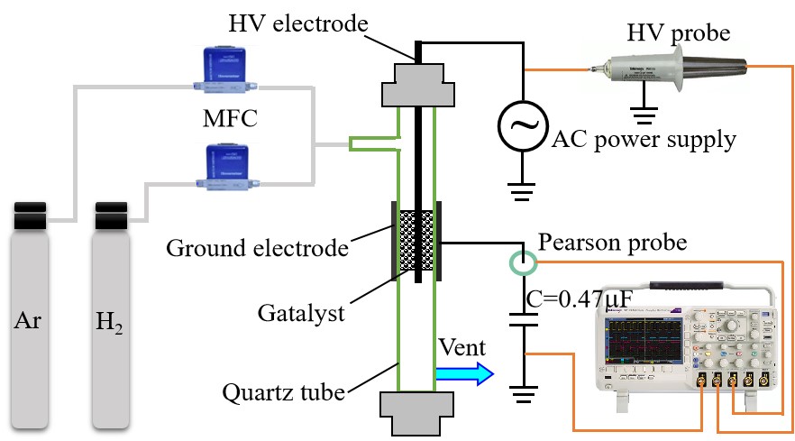 fig1