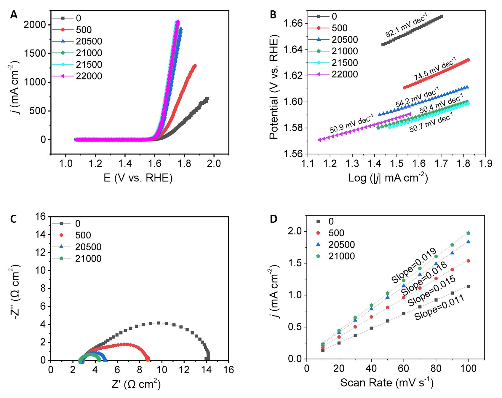 fig3