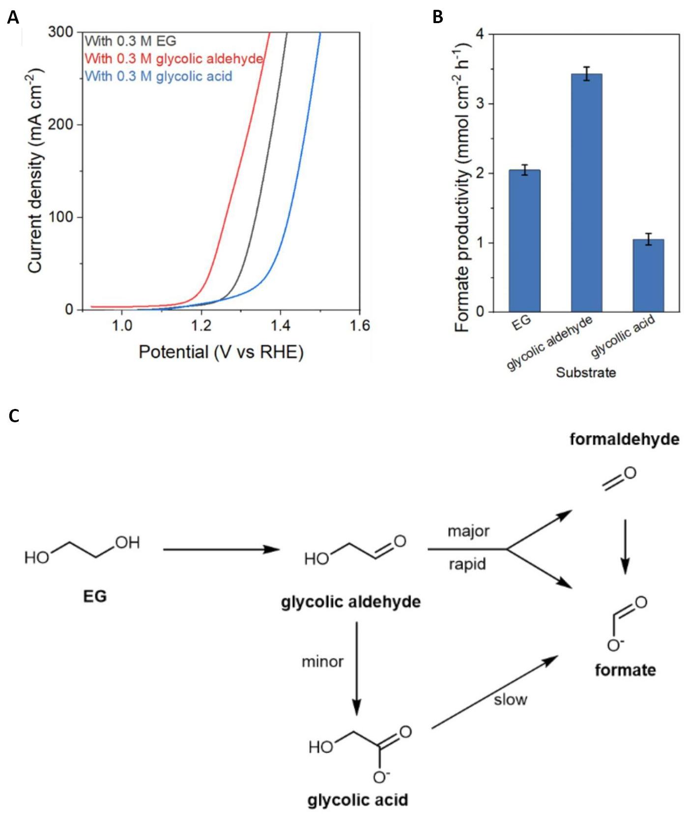 fig7