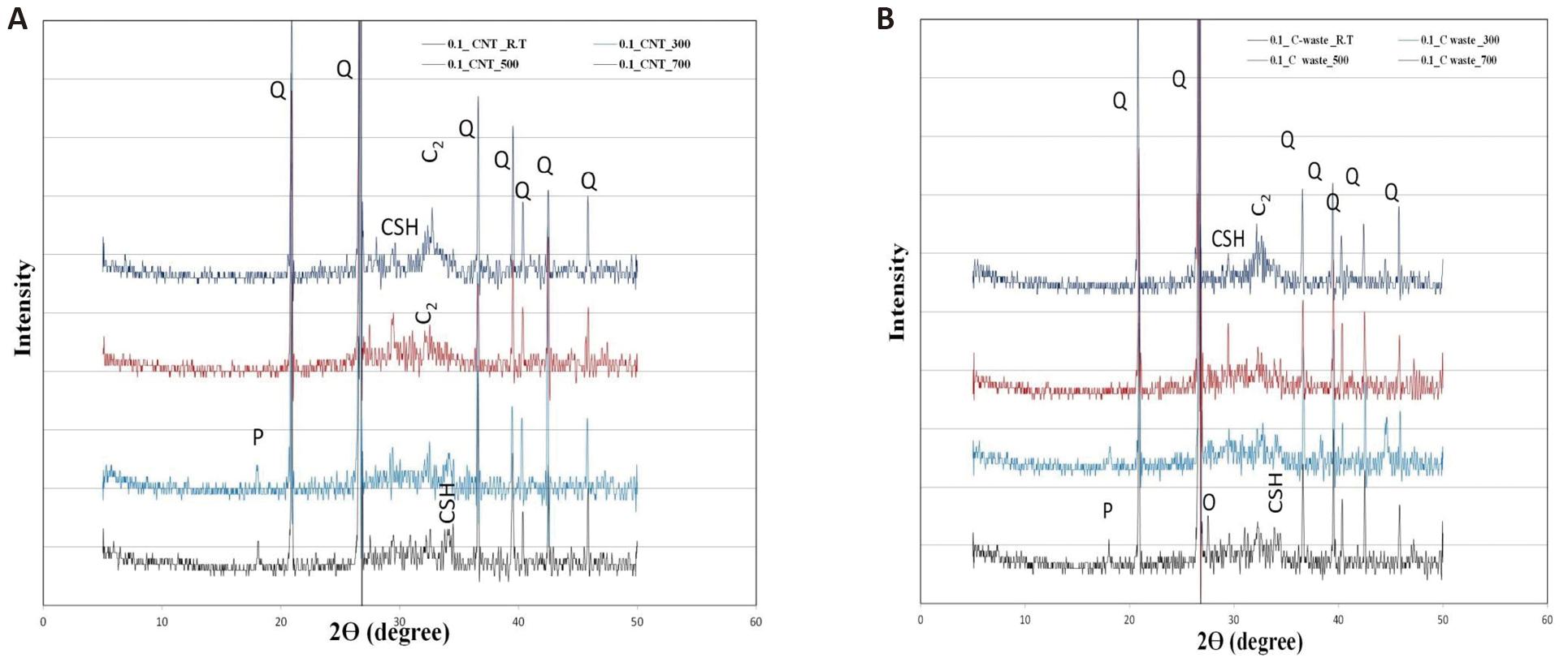 fig4