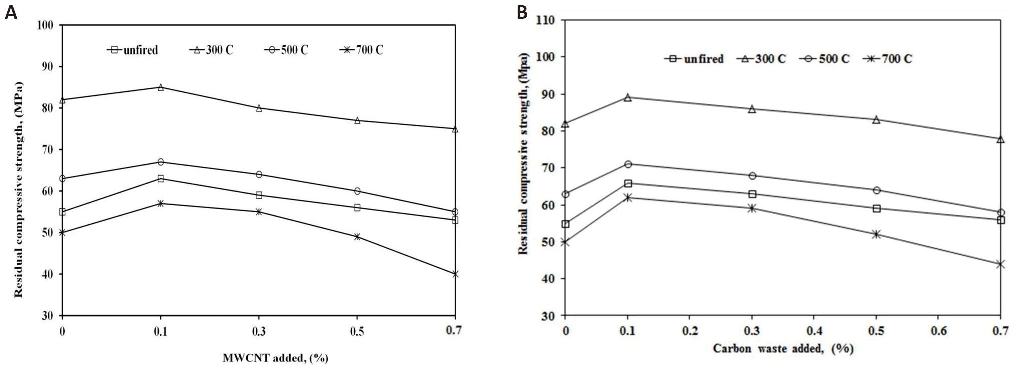 fig9