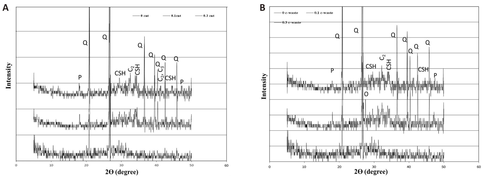 fig3