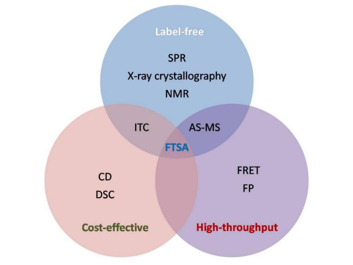 F:\Techniques based articles\Venndiagram.jpg