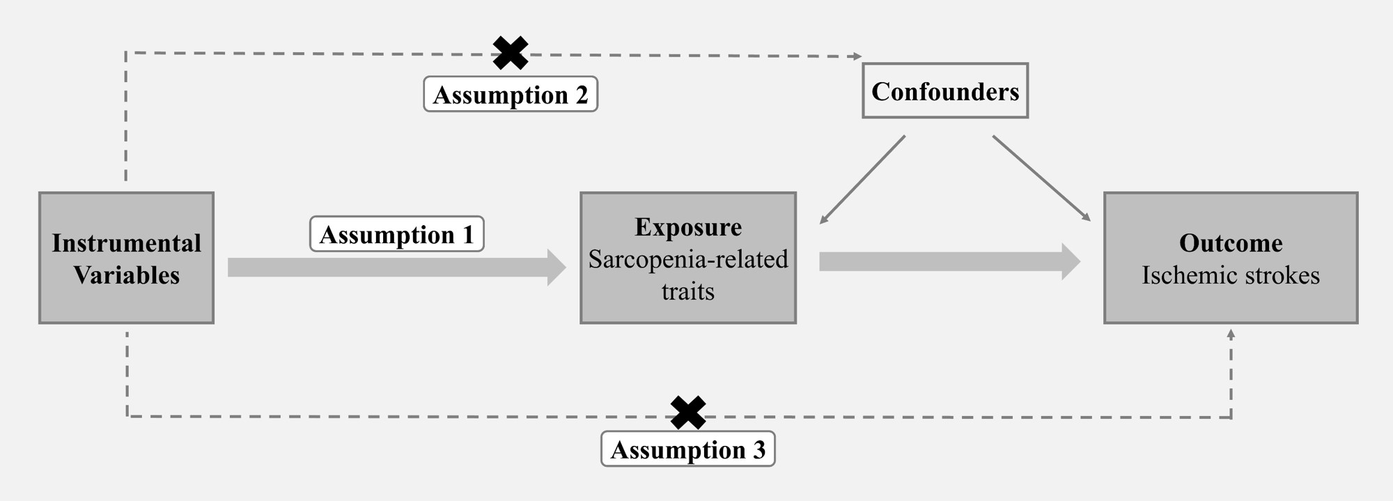 Figure1