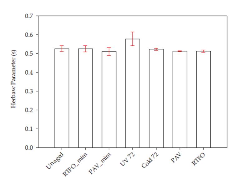 A graph of a number of cells

Description automatically generated with medium confidence