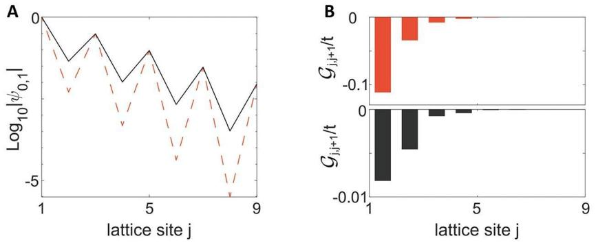 fig3