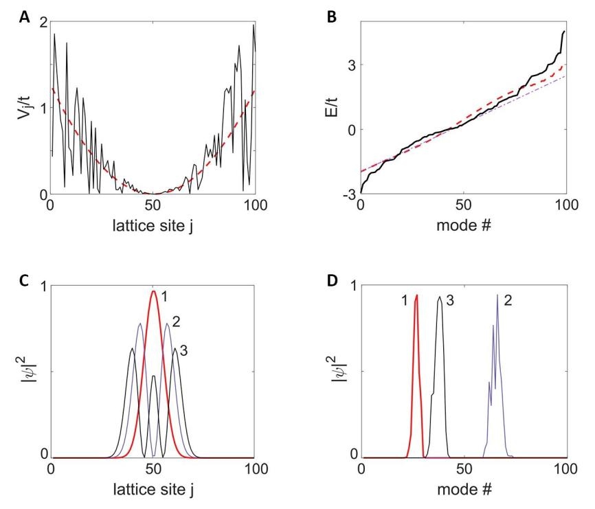 fig1
