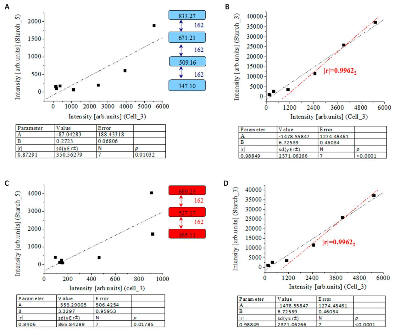 Figure_3
