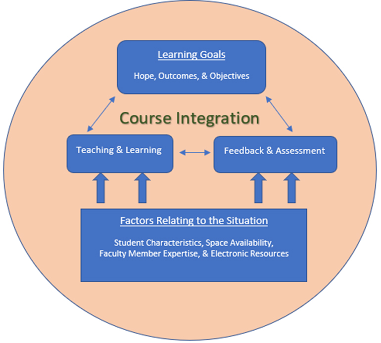 Approach With Reverse Course Promoting High-impact Practices in Online Nursing Education Post-COVID ...