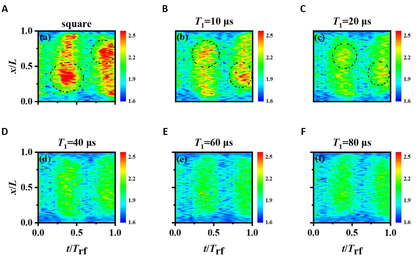 Experimental Investigation on the Effect of “Linear-Rise” Amplitude ...