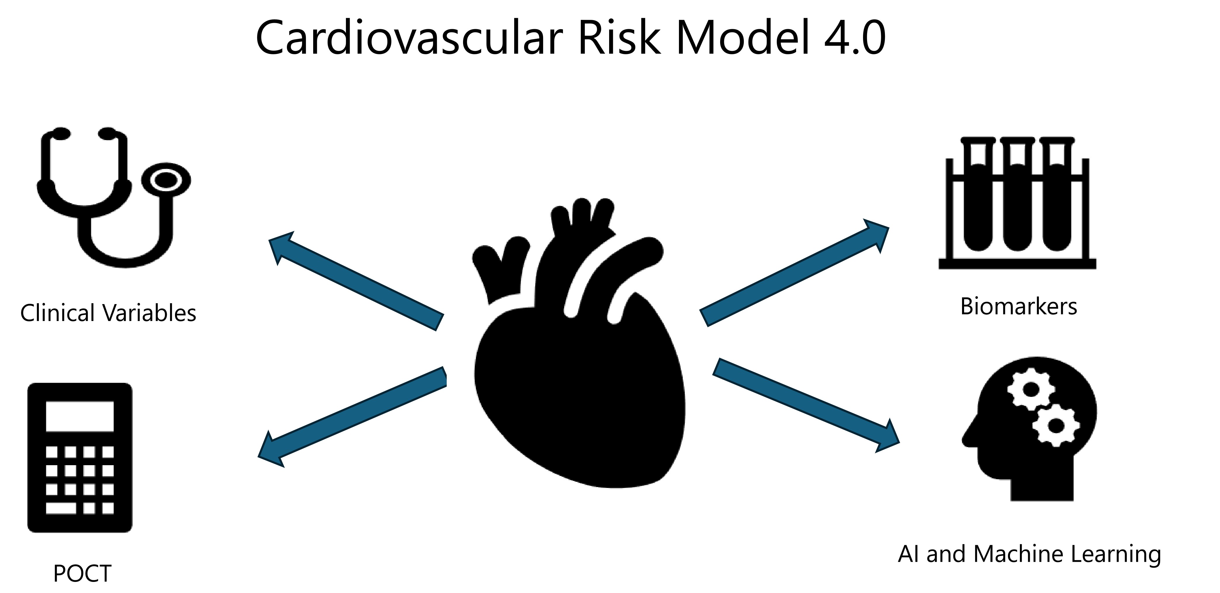 Conventional and Non‑conventional Risk Factors: A Need for an ...